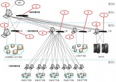 Simplify design to improve NTP network deployment efficiency