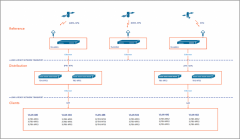 Layered temporal topology has the opportunity to improve thi