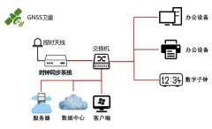 China Telecom Cloud Computing Company Equipped with Beidou G