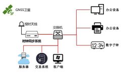 Application of Beidou Bangtai Time Server Satellite Synchron